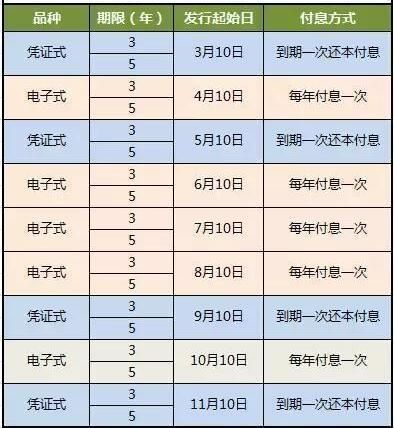 最新银行存款利率表 2019年定期存款哪个银行利息最高?