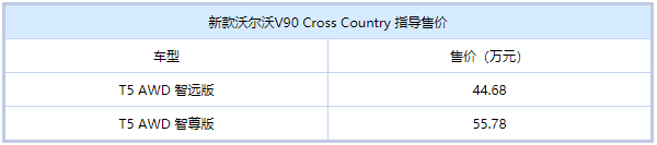 每日新车：44.68万起售 新款沃尔沃V90 CC正式上市