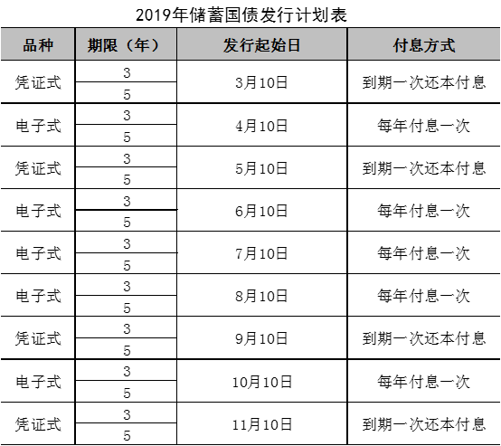 2019国债发行时间表及利率 3月国债发行日期哪一天?