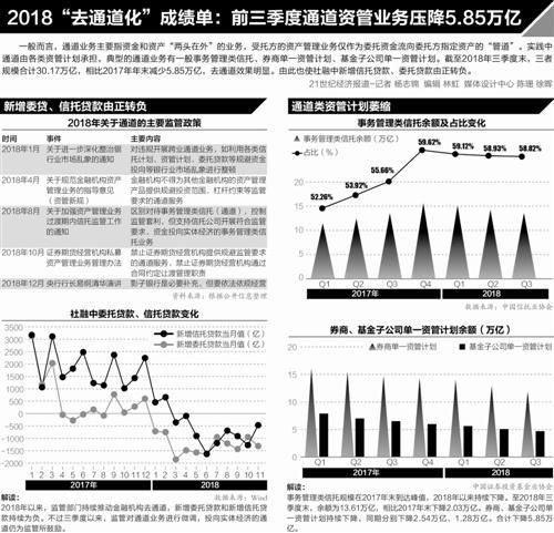 信托最新新闻 2019年信托行业怎么走?