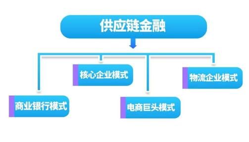 汇金易融董事长张建东深度剖析供应链金融与区块链技术的发展机遇