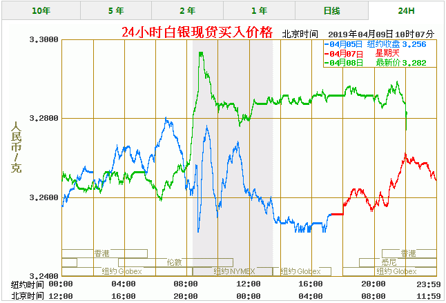 今天白银价格多少一克 最新白银价格走势图查询（4/9）