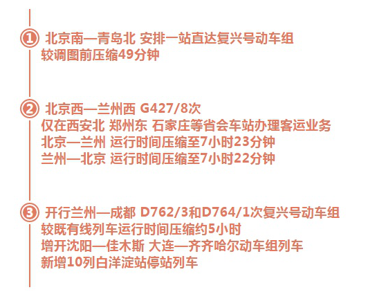 今日起全国铁路调图最新消息 高铁列车运行变化一览