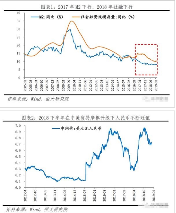 任泽平谈2019货币政策 未来货币政策发展趋势如何？