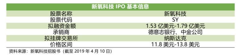 IPO观察|收入动能拆解："三位一体"的新氧如何保持高速增长